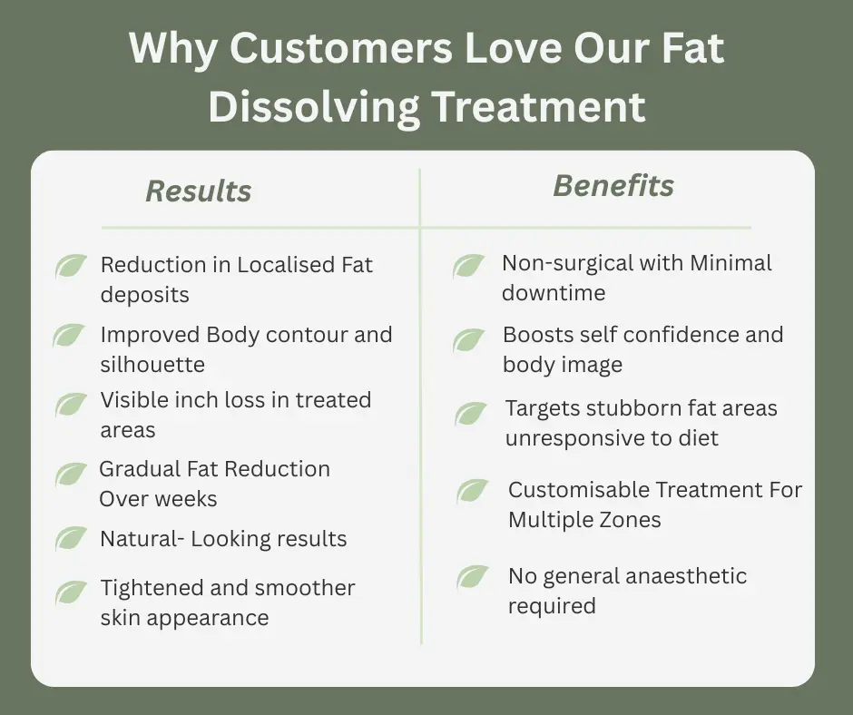 Uncovering the Mechanics of Fat-Dissolving Surgery 2 Fat-dissolving Wilmslow table of benefits